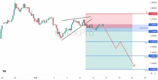 ANALISA MINGGUAN GBPUSD 16 FEBRUARI 2026.webp