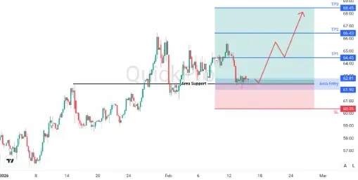 ANALISA MINGGUAN OIL 16 FEBRUARI 2026.webp