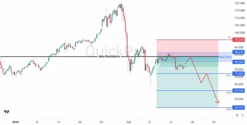 ANALISA MINGGUAN XAGUSD 16 FEBRUARI 2026.webp