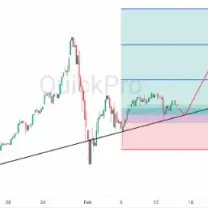 Harga Emas Berpotensi Naik Lagi Terkait Imlek di China blog post
