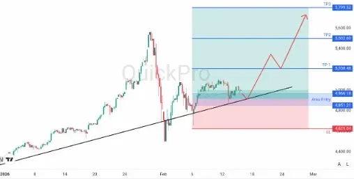 ANALISA MINGGUAN XAUUSD 16 FEBRUARI 2026.webp