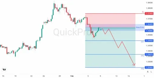 GBPUSD ANALISA MINGGUAN QUICKPRO 9-13 FEBRUARI 2026.webp