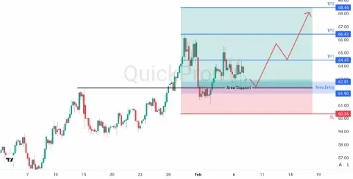 OIL ANALISA MINGGUAN QUICKPRO 9-13 FEBRUARI 2026.webp