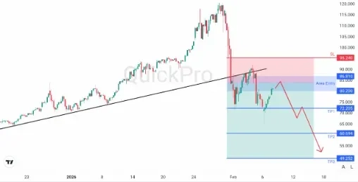 XAGUSD ANALISA MINGGUAN QUICKPRO 9-13 FEBRUARI 2026.webp