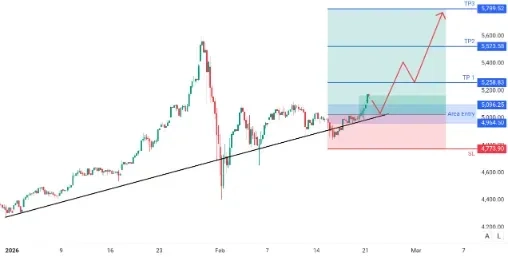 XAUUSD ANALISA MINGGUAN 23-27 FEBRUARI 2026.webp XAUUSD ANALISA MINGGUAN 23-27 FEBRUARI 2026.webp