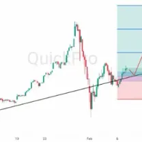 Bank Sentral China Lanjut Borong Emas, Harga Emas Naik Lagi blog post