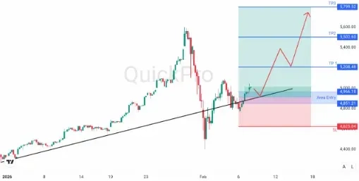 XAUUSD ANALISA MINGGUAN QUICKPRO 9-13 FEBRUARI 2026.webp