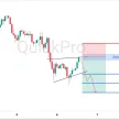 Saatnya Cari SELL GBPJPY: Berpotensi Membentuk Bearish Wedge, Siap-siap Turun! blog post