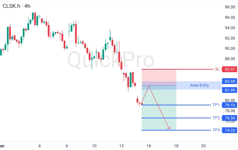 analisa_forex_hari_ini_oil_150626 weekly.webp