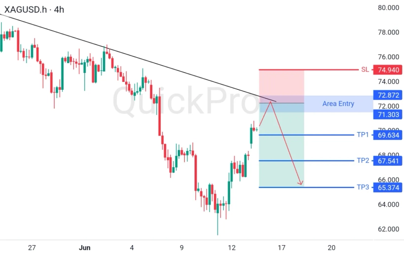 analisa_forex_hari_ini_xagusd_150626 weekly.webp