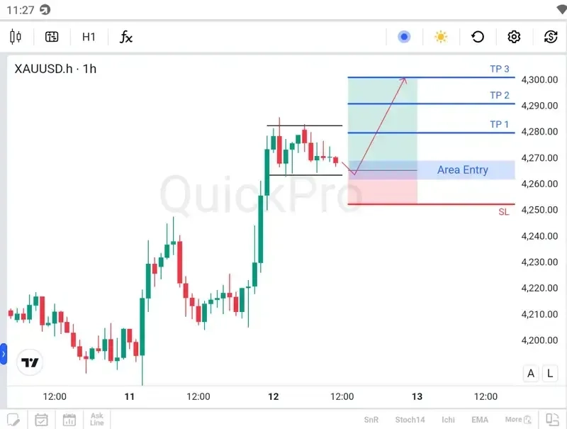 analisa forex hari ini xauusd