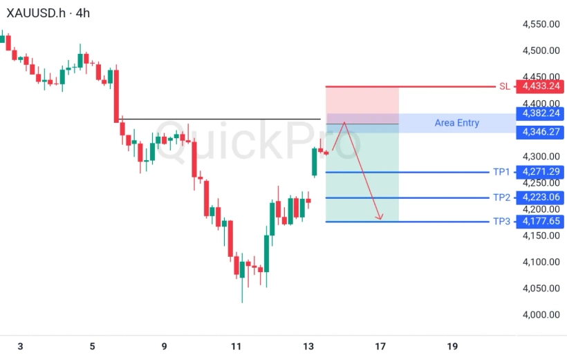 analisa_forex_hari_ini_xauusd_150626 weekly.webp