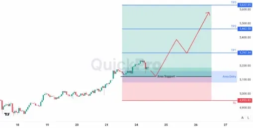 analisa_forex_hari_ini_xauusd_240226.webp