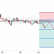 Peluang SELL AUDUSD: Manufaktur Asia Loyo, Aussie Siap Longsor Lewati Support! blog post