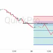 Peluang SELL AUDUSD: Risk-Off Global Mendominasi, Mampukah Aussie Bertahan?  blog post