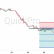 Peluang SELL AUDUSD: Minyak Anjlok, Aussie Ikut Runtuh Tembus Support?  blog post
