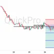 Peluang SELL AUDUSD: Sentimen Risk-Off Mendominasi, Aussie Rentan Terkoreksi Dalam blog post