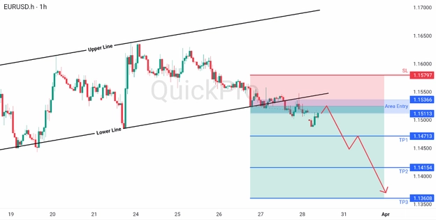 analisa hari ini EURUSD 30 Maret 2026