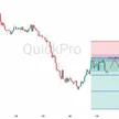 Peluang SELL NZDUSD: Tertahan Dinding Resistance, Kiwi Siap Lanjut Turun!   blog post