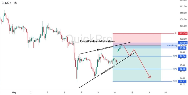 analisa hari ini OIL 11 Mei 2026