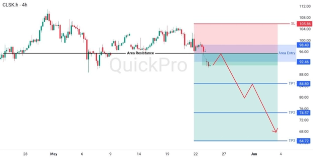 analisa hari ini OIL 25-29 Mei 2026 analisa hari ini OIL 25-29 Mei 2026