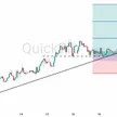Peluang BUY USDCAD: Dolar Kanada Melempem, Trendline Bullish Jadi Pijakan Naik!  blog post