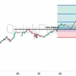 Peluang BUY USDCAD: Harga Minyak Anjlok & BoC Dovish, Loonie Makin Terpuruk!  blog post