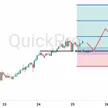 Peluang BUY USDCAD: Dolar AS Mendominasi, Harga Minyak Runtuh Angkat USDCAD Terbang!  blog post