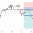 Peluang SELL USDCAD: Harga Minyak Rebound, Loonie Menguat! Siap-siap Profit dari Retest Area Support Lama  blog post