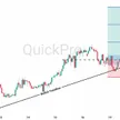 Peluang BUY USDCHF: Momentum Bullish Berlanjut! Rebound Dari Area Bullish Trendline blog post