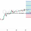 Peluang BUY USDCHF: Aliran Modal Tinggalkan Swiss, Dolar Lanjut Pesta! blog post