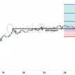 Peluang BUY USDCHF: Perbedaan Suku Bunga Lebar, Dolar Lanjutkan Dominasi Atas Franc! blog post