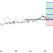 Peluang BUY USDCHF: Terbang ke Area Overbought, Masih Kuat Naik? blog post