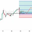 Peluang BUY USDJPY: Dolar Superior, Yen Tak Berdaya Tembus Resisten 162.00!  blog post