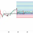 Peluang BUY USDJPY: Yen Sentuh Titik Nadir 40 Tahun, Momentum Rally Dolar Masih Solid!  blog post
