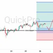 Peluang BUY USDJPY: Gap Suku Bunga Masih Lebar, Yen Berpotensi Tembus Rekor Baru!  blog post