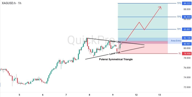 analisa hari ini XAGUSD 11 Mei 2026 analisa hari ini XAGUSD 11 Mei 2026