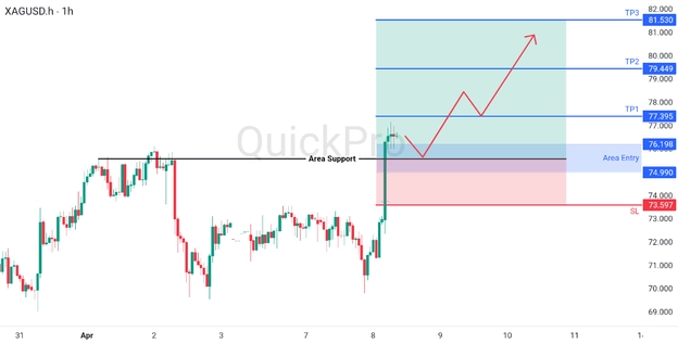 analisa hari ini XAGUSD 8 APril 2026