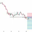 Peluang SELL XAUUSD: Semakin Tertekan Ekspektasi Suku Bunga AS, Resistance Masih Kuat blog post