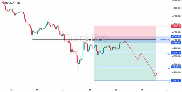analisa hari ini XAUUSD 25 Maret 2026