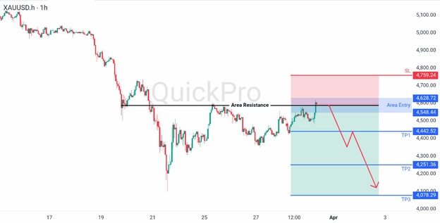 analisa hari ini XAUUSD 31 Maret 2026