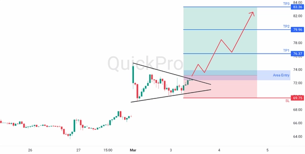 analisa harian OIL 3 Maret 2026