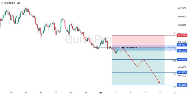 analisa minggu ini NZDUSD analisa minggu ini NZDUSD