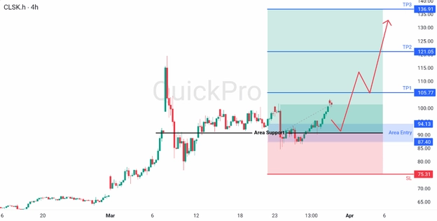 analisa minggu ini OIL analisa minggu ini OIL