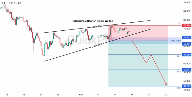 analisa minggu ini XAGUSD 13-17 April 2026