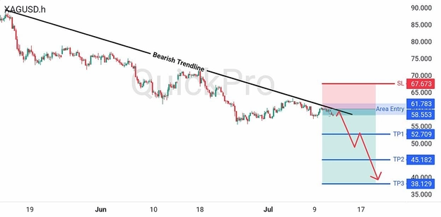 analisa minggu ini XAGUSD 13-17 Juli 2026