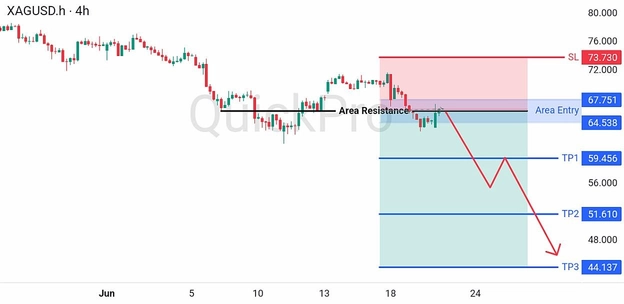 analisa minggu ini XAGUSD 22-26 Juni 2026 analisa minggu ini XAGUSD 22-26 Juni 2026