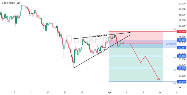 analisa minggu ini XAGUSD analisa minggu ini XAGUSD