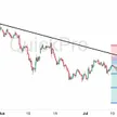 Krisis Selat Hormuz Meruncing, Minyak Terbang Tinggi! Emas & Perak Masih Terjebak Tren Bearish? blog post