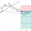AWAS BADAI NFP & FOMC! EMAS & PERAK SIAP TERJUN BEBAS, MINYAK SIAP MEROKET?! blog post